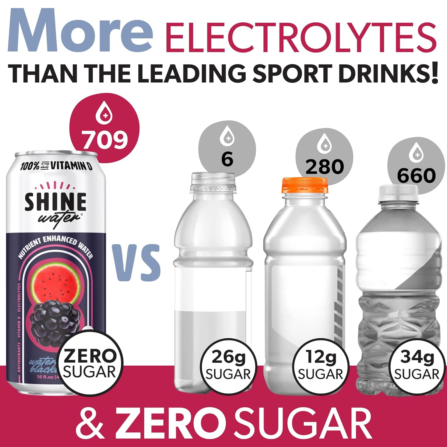 ShineWater Variety Pack Vitamin D Electrolyte Drinks - 12 Pack