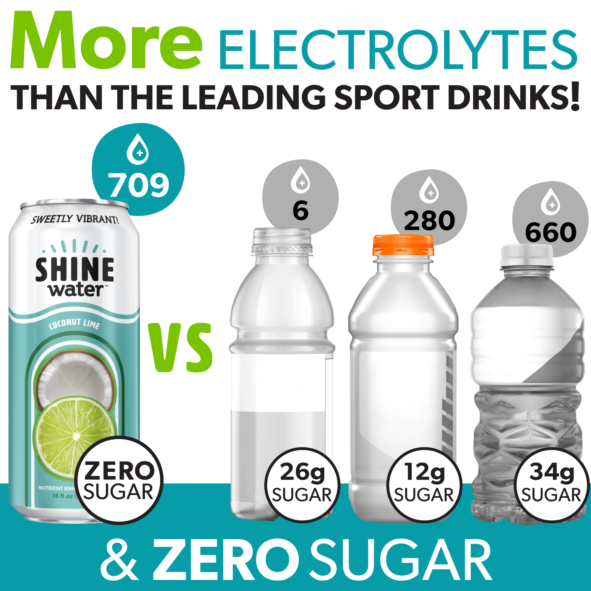 Coconut Lime Flavored Vitamin Enhanced Water - 12 Pack