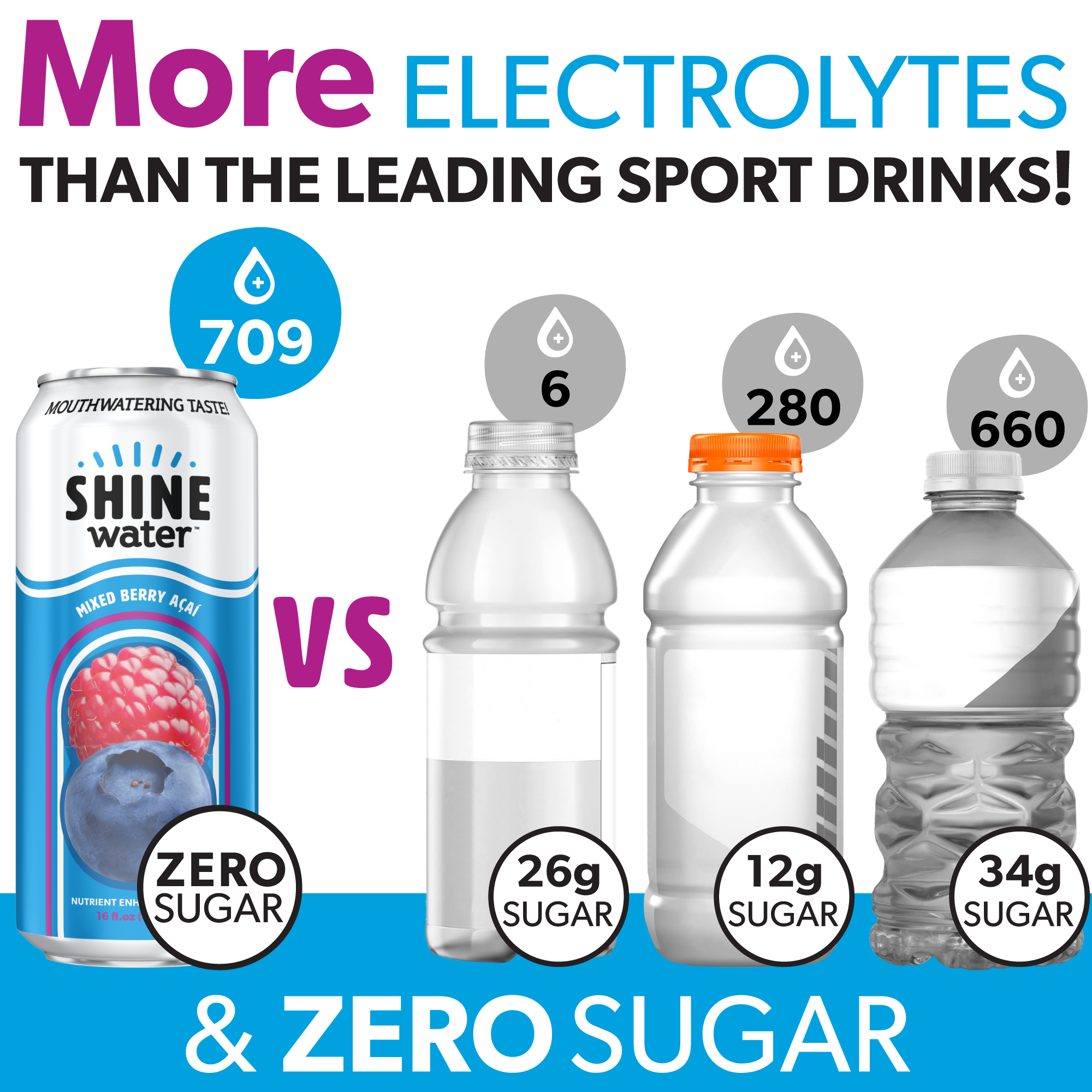 Mixed Berry Acai Flavored Vitamin Enhanced Water - 12 Pack