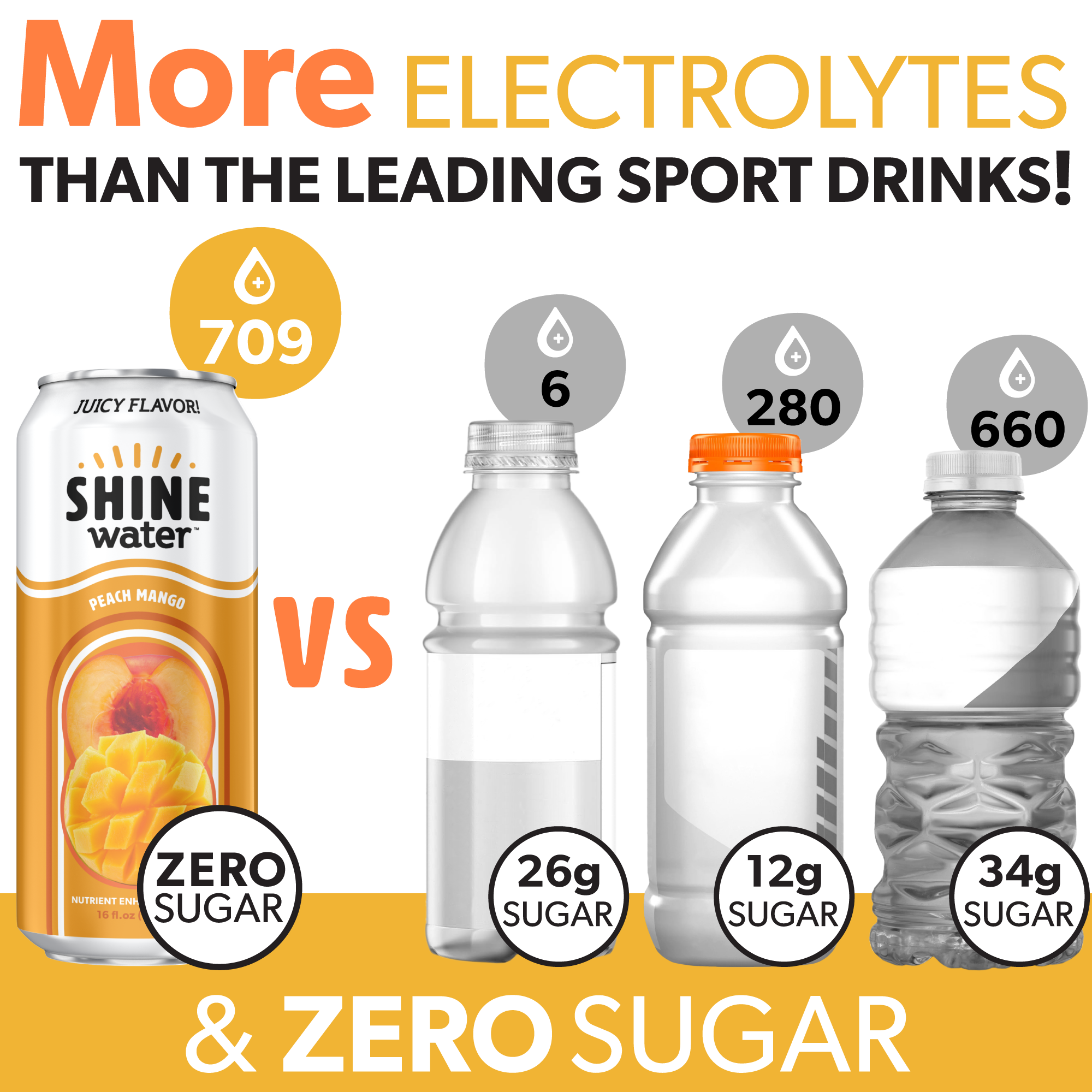 Peach Mango Flavored Vitamin Enhanced Water - 12 Pack